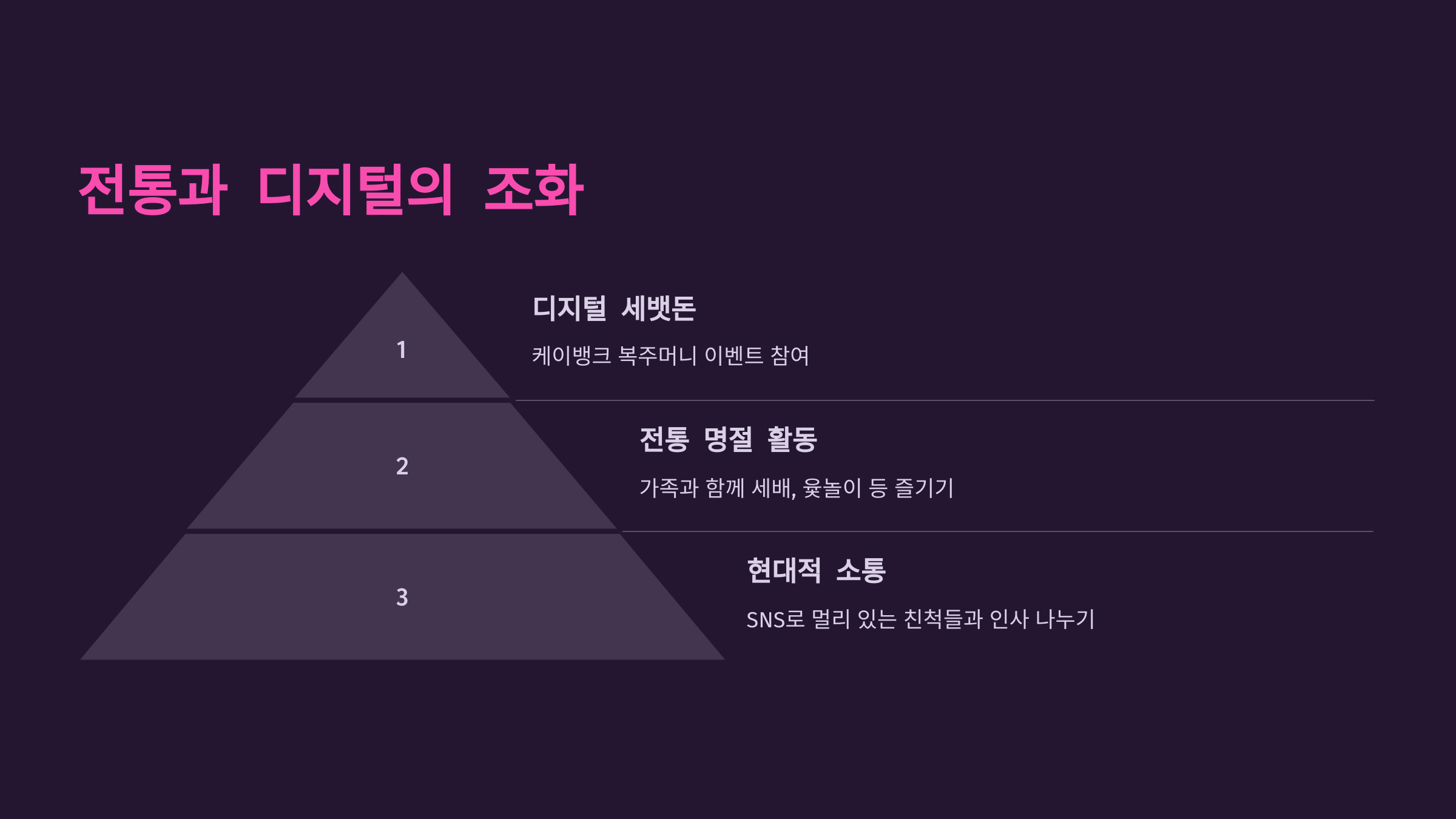 전통과 디지털의 조화