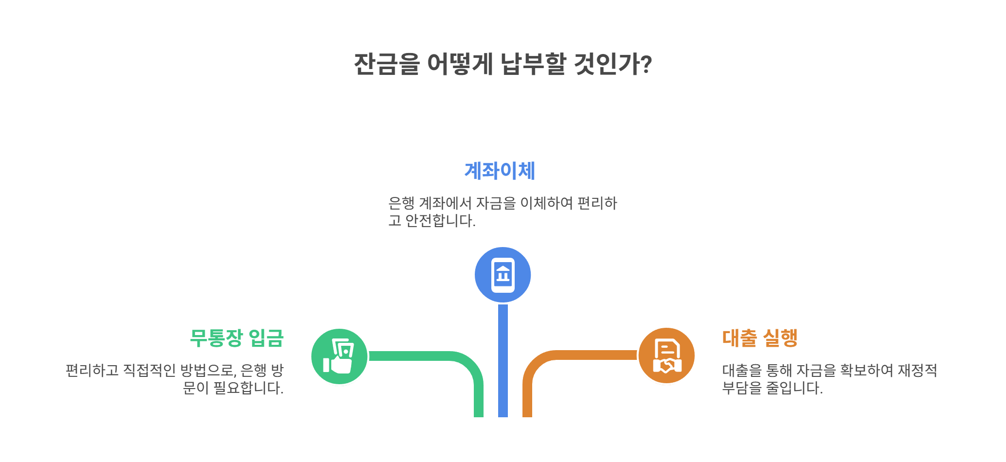 잔금 납부 시 준비해야 할 부분