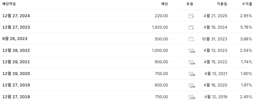 아세아제지 배당금 지급일 배당락일
