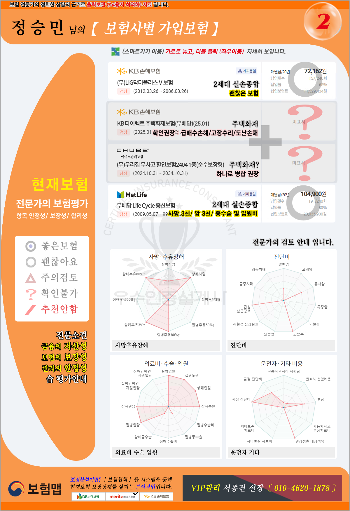 전체보험