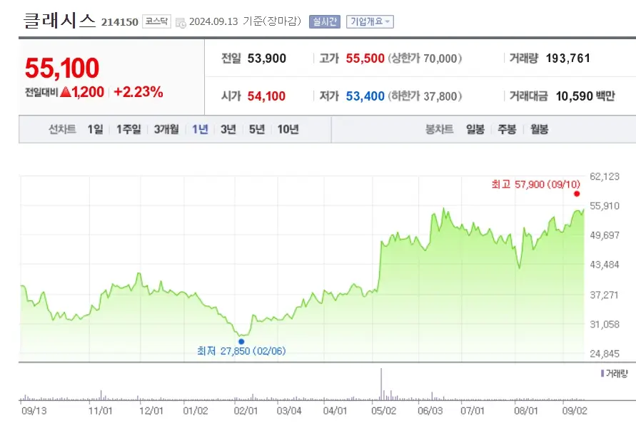 미용의료기기 관련주