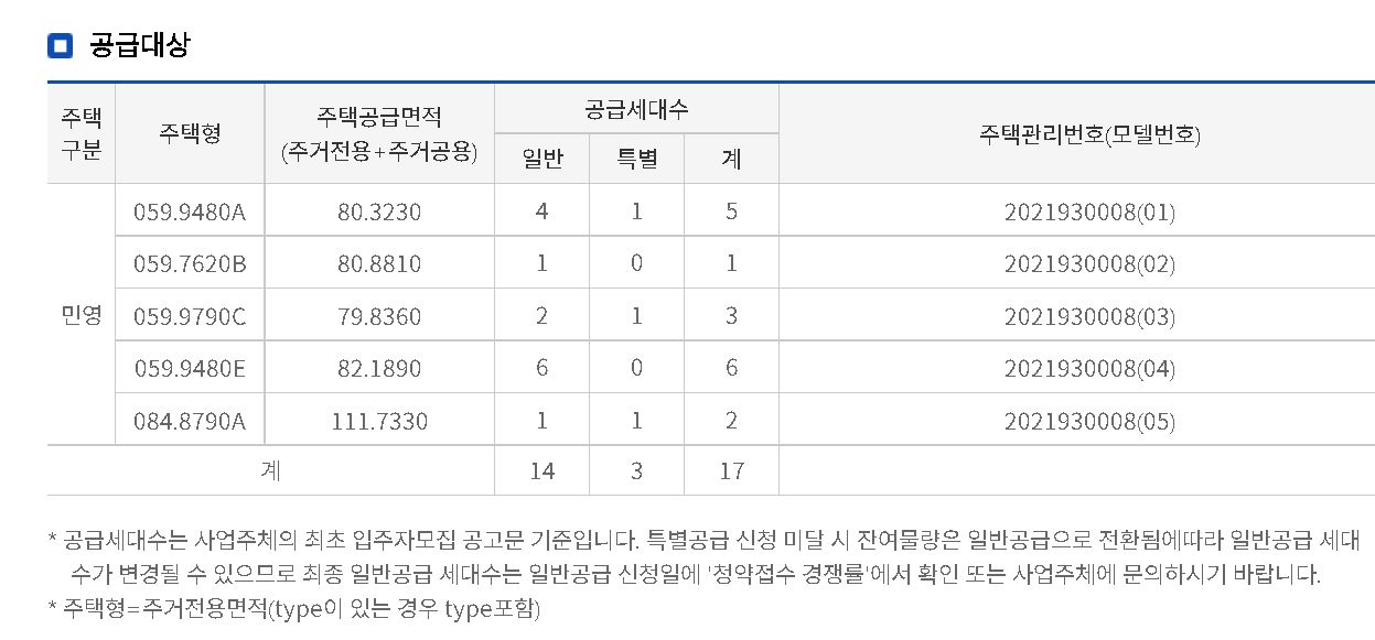 무주택자 청약
