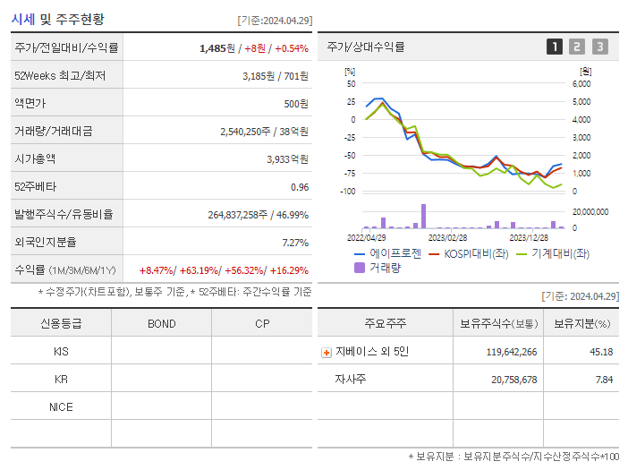 에이프로젠_기업개요