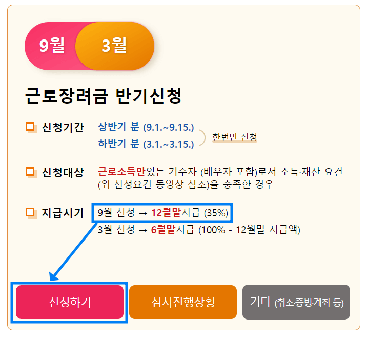 자료 : 홈택스 근로장려금 반기신청