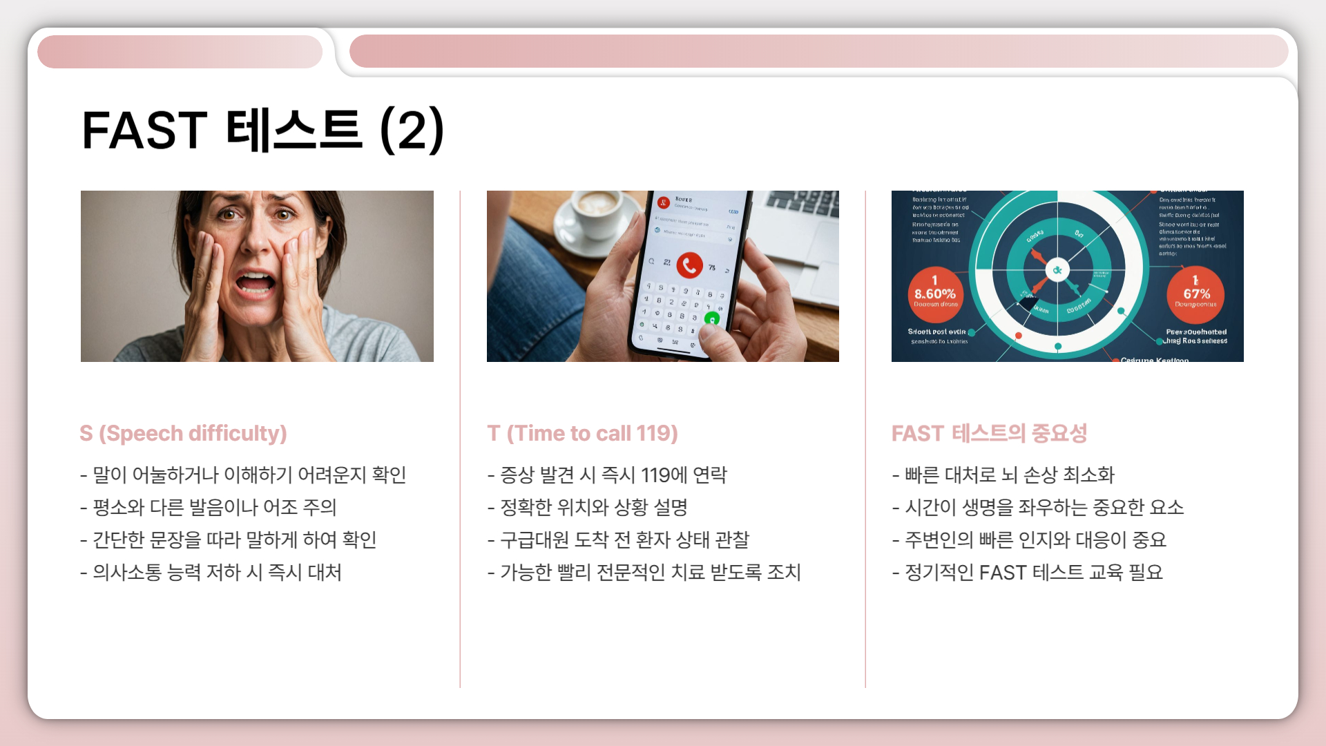 뇌졸중 증상 조기 발견을 위한 필수 정보