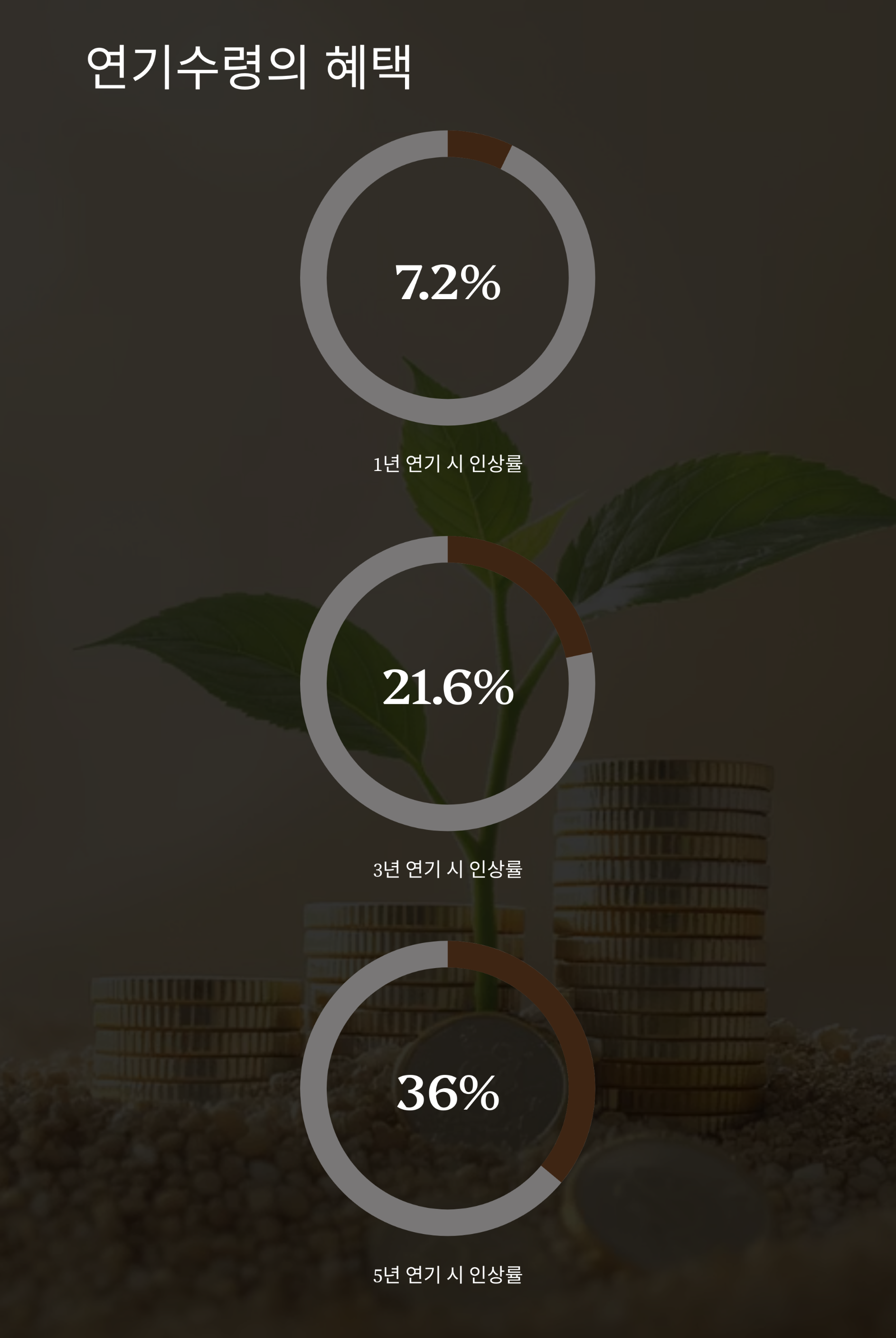 2025년 기준 국민연금 수령 나이 총정리, 몇 살부터 받을 수 있을까?