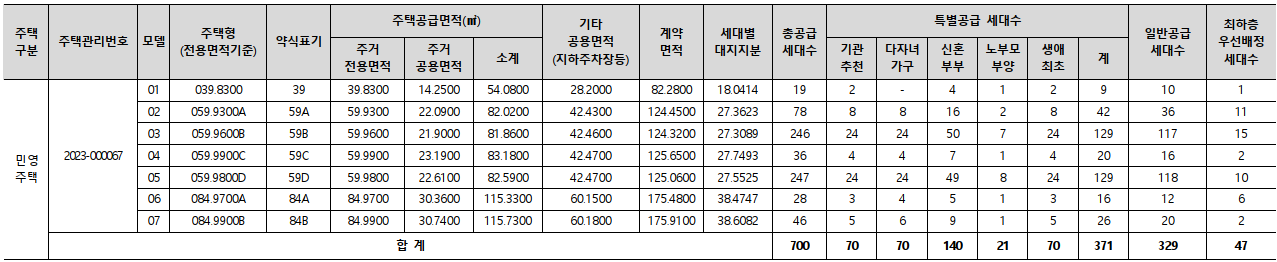 개과천선의 분양정보-서울시 동대문구 휘경동 분양 '휘경자이 디센시아' 23년 상반기 분양 예정 (분양정보)-주변 배정학군 알아보기