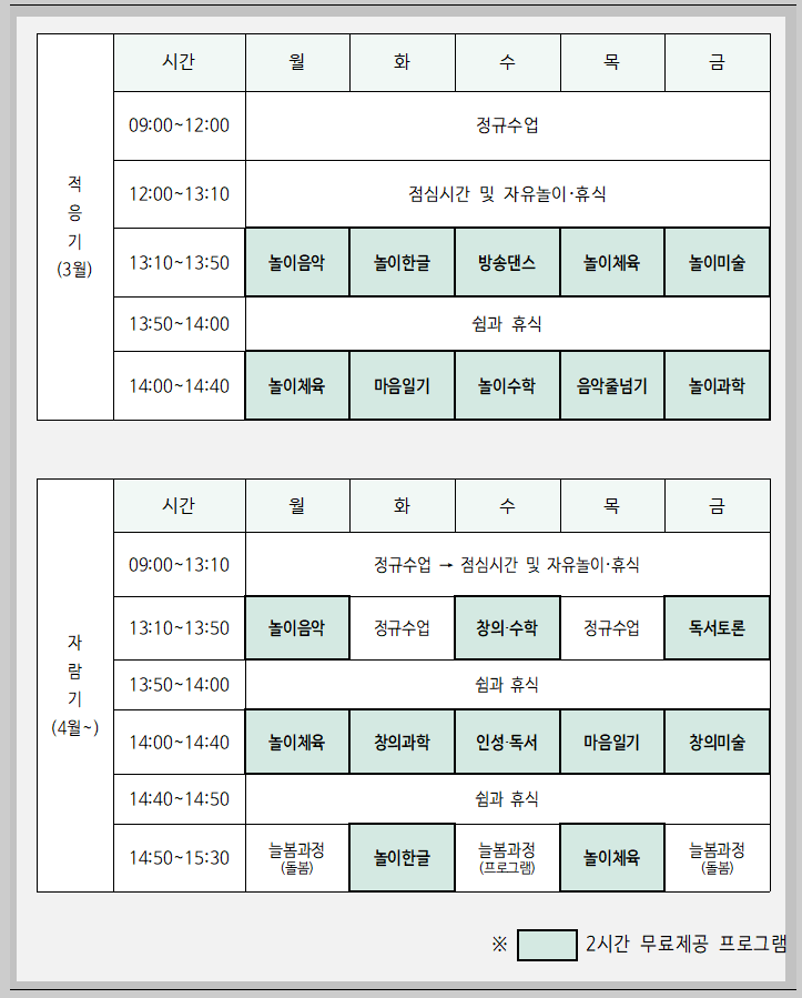 늘봄학교 초1 맞춤형 프로그램 운영