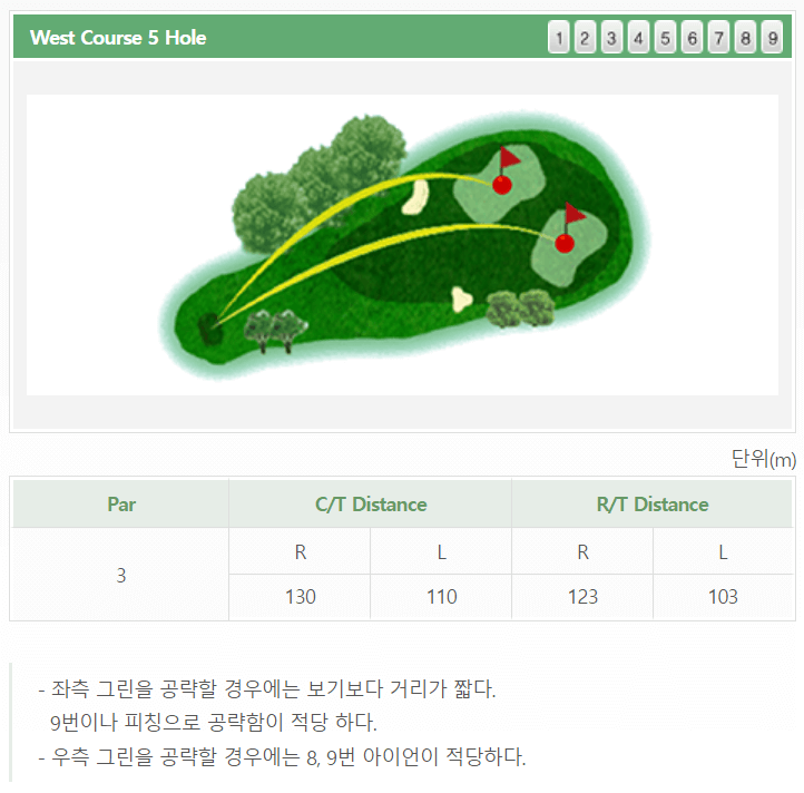 울산 컨트리클럽 서코스 공략도 05