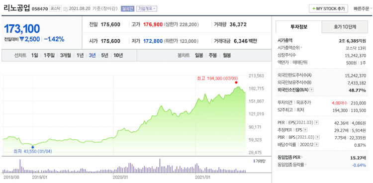 리노공업 주가 정보