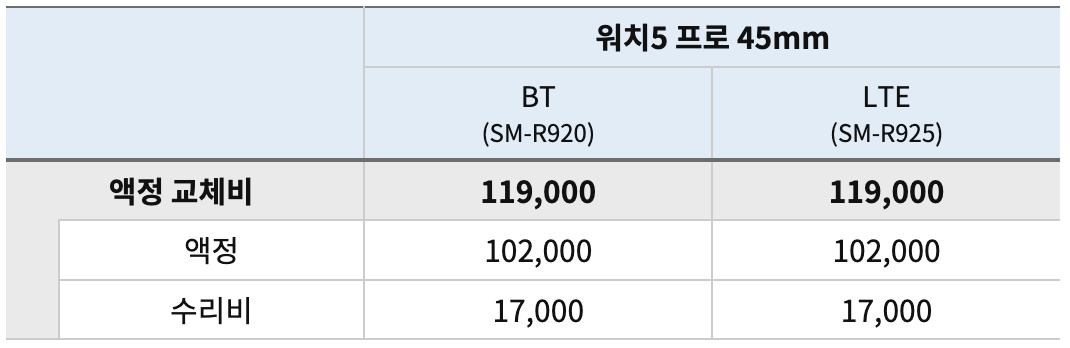 갤럭시-워치5-프로-액정수리비