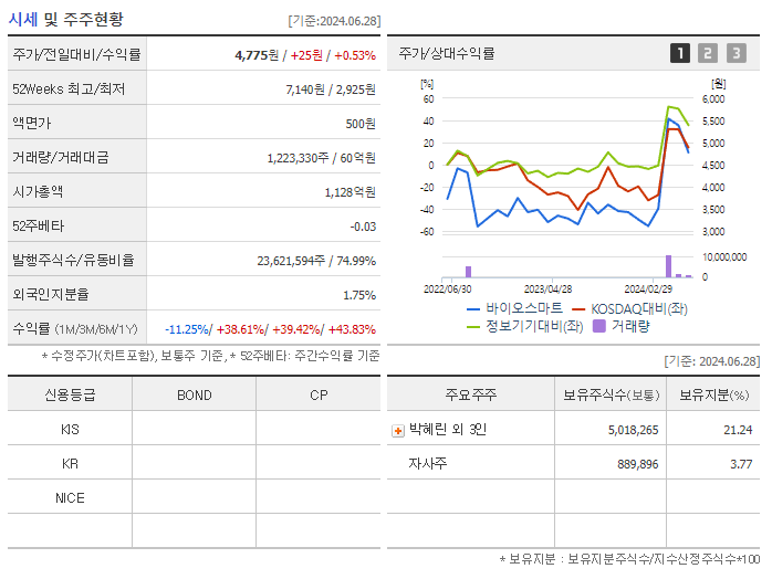 바이오스마트_기업개요