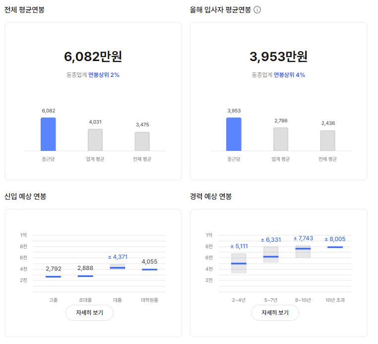 종근당 기업 평균 연봉 및 성과급