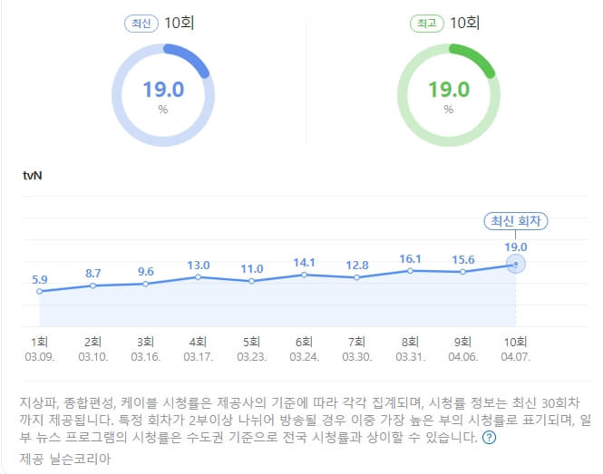 시청률