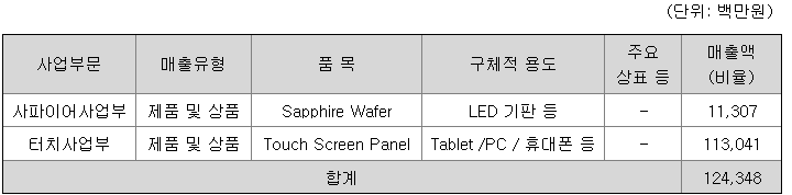 일진디스플레이 주요제품