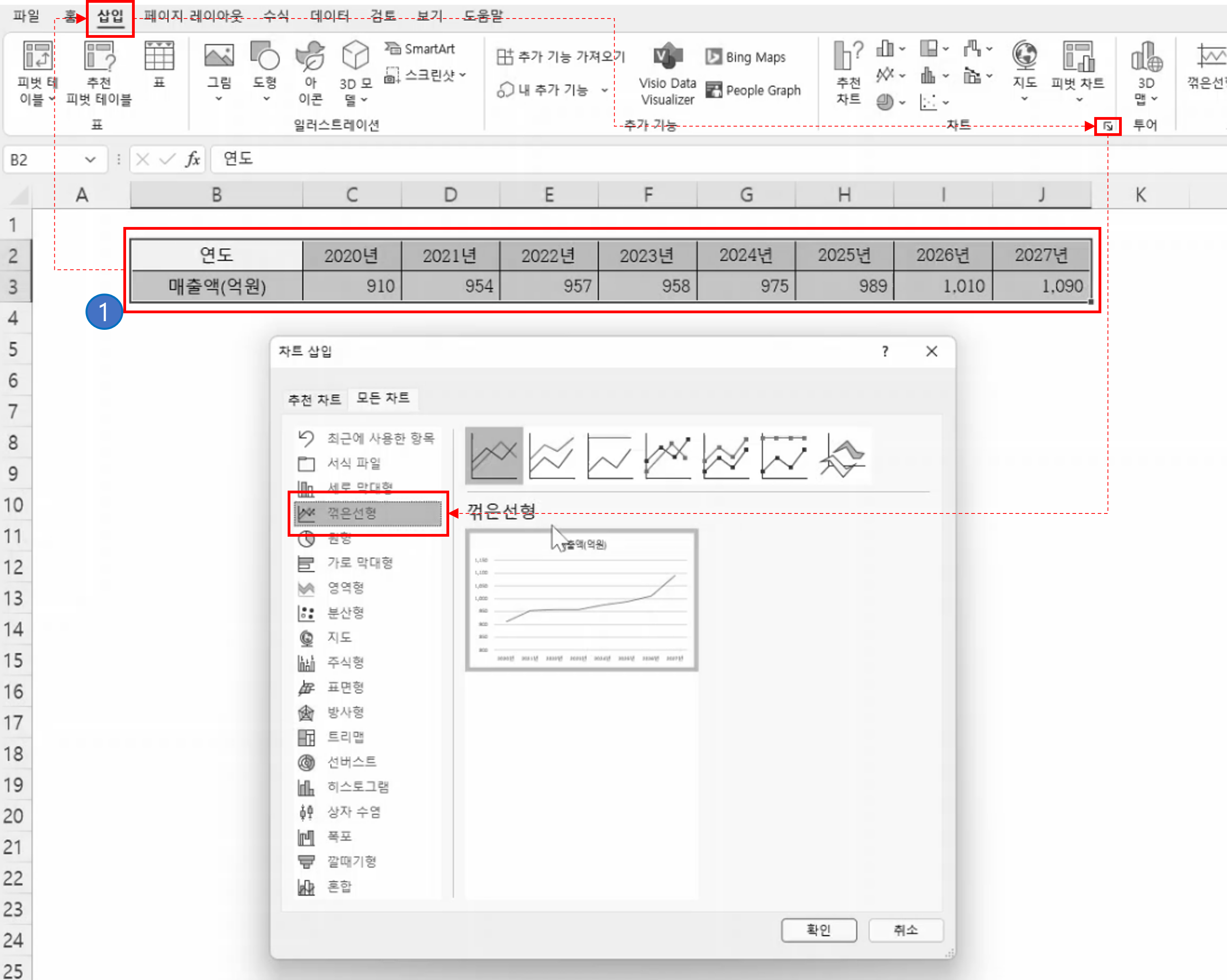 엑셀 꺾은선 그래프 만들기, 레이블 추가