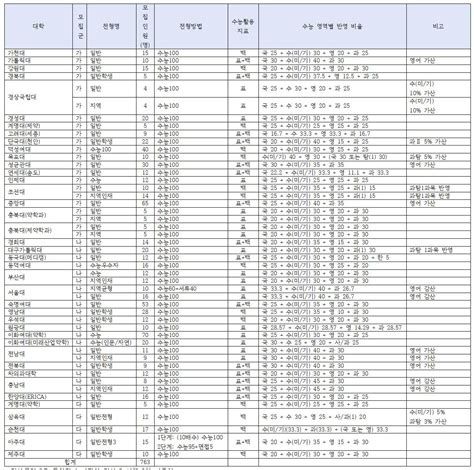 약대