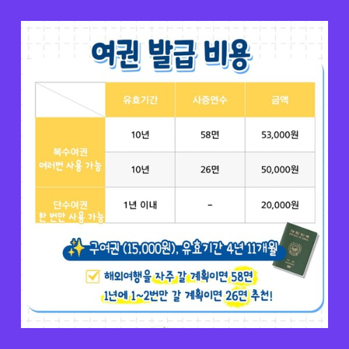 여권 발급 준비물 : 재발급 준비물, 갱신 준비물, 비용