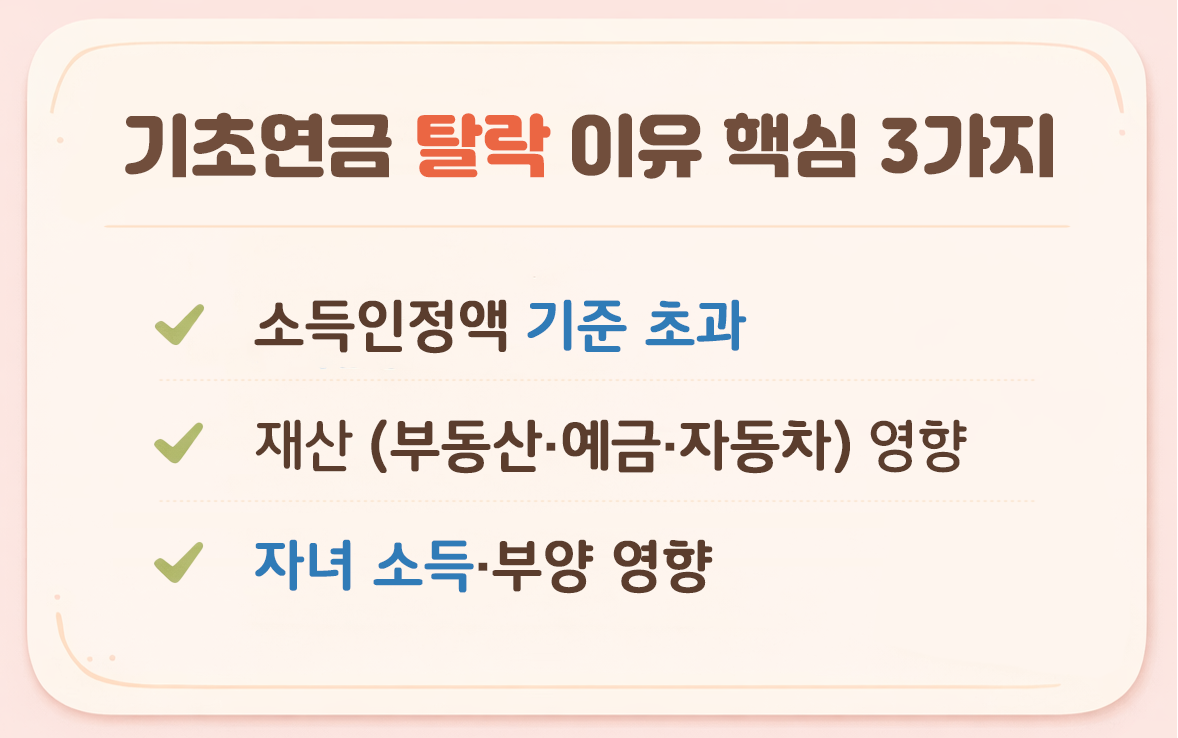 기초연금 탈락 이유 3가지 요약|소득인정액 기준 초과 재산 영향 자녀 소득 영향 정리