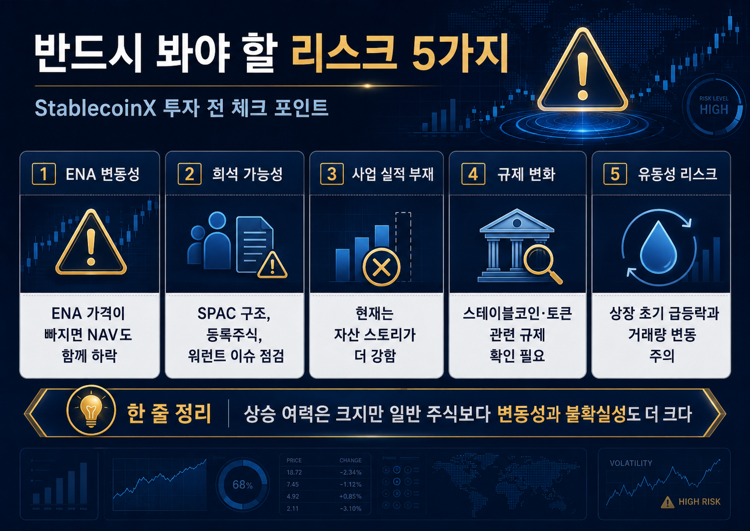 StablecoinX(USDE) 주가 2달러대, ENA 보유가치만 보면 3배 상승 여력과 리스크 총정리