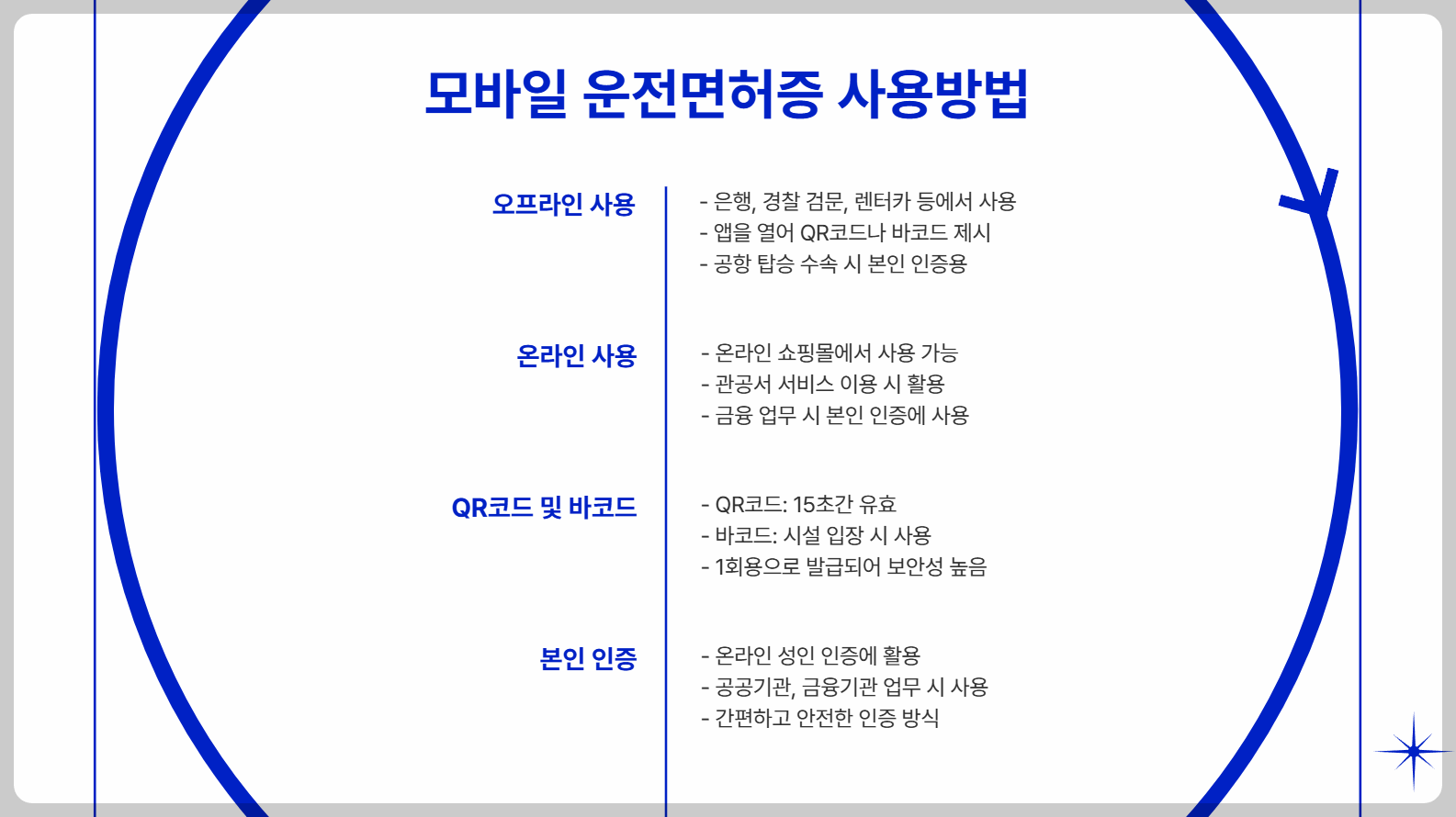 모바일 운전면허증 발급방법