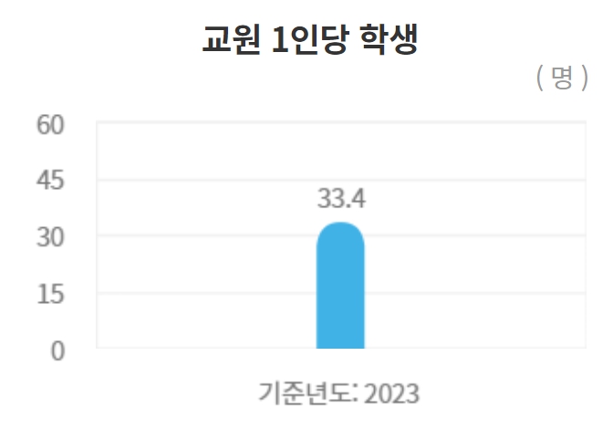 서강대 수시/정시/논술등급컷 확인하기 [2024학년도 결과]