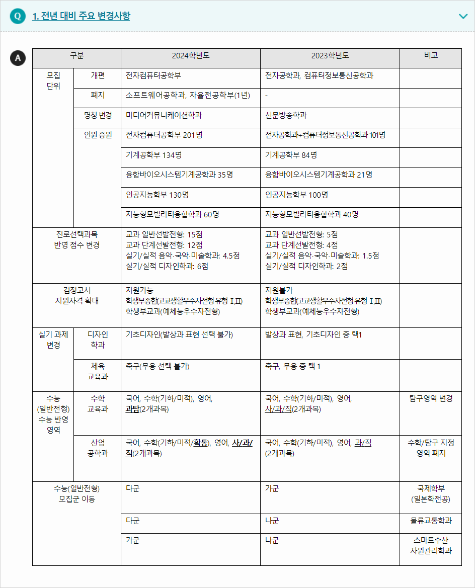 2024학년도 전남대학교 전형평가기준 전년대비 주요 변경사항