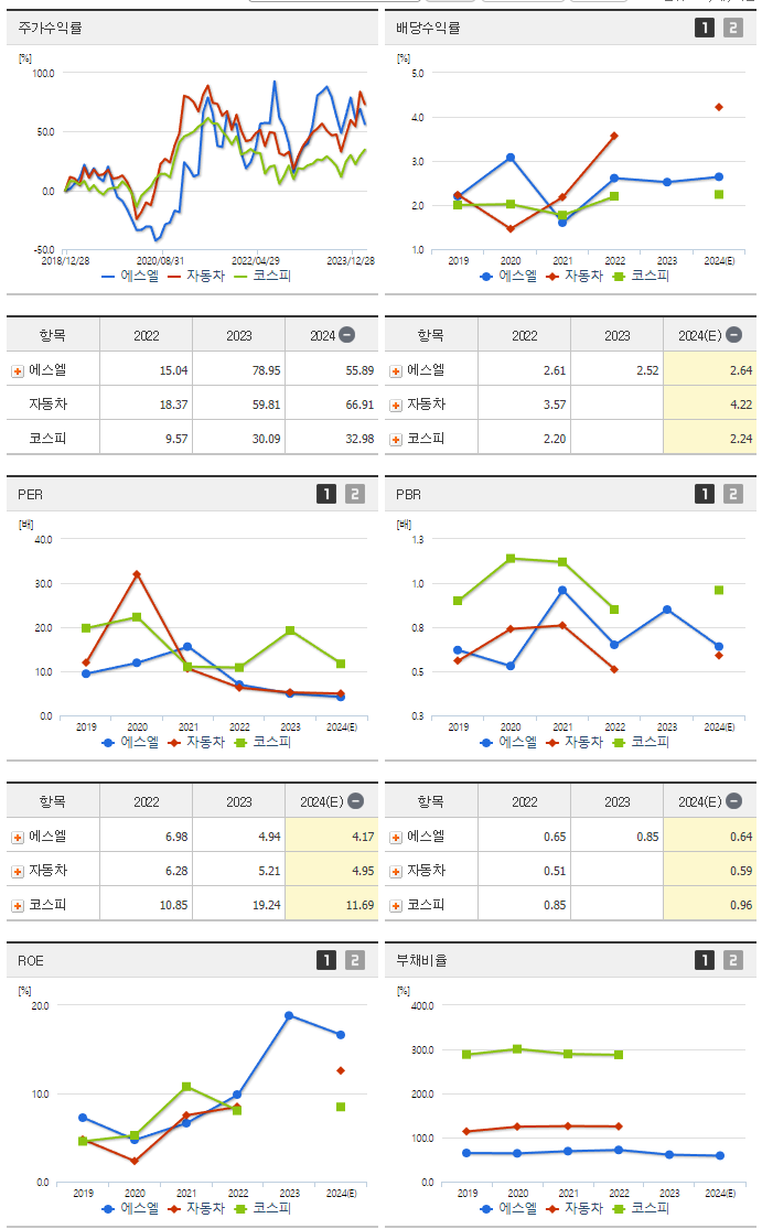 에스엘_섹터분석