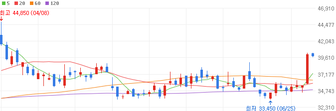 반도체-관련주-원익IPS-주가