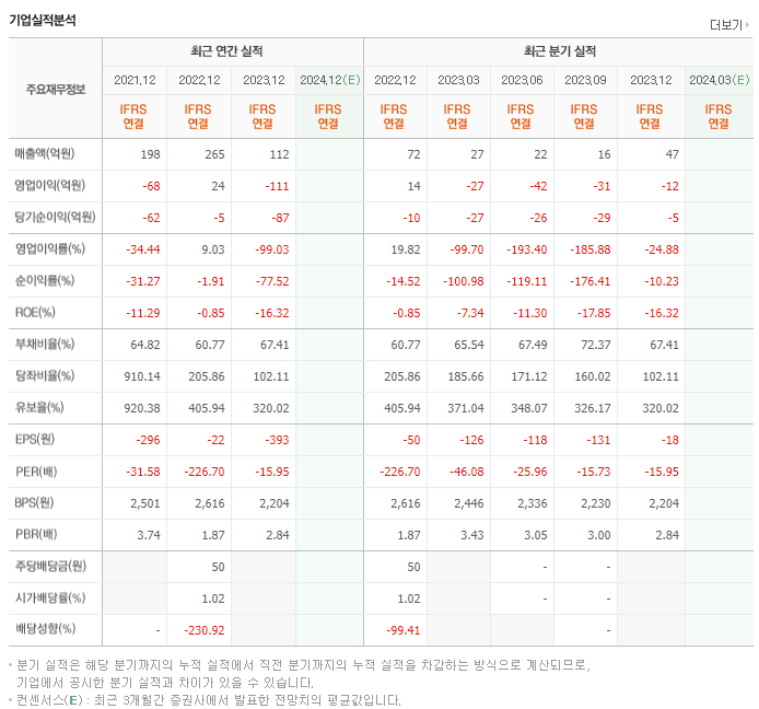 라온피플_실적