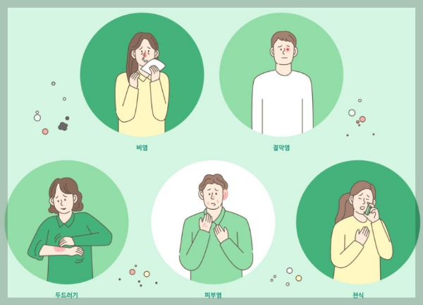 꽃가루알레르기 특징 및 알레르기증상, 꽃가루알레르기예방법