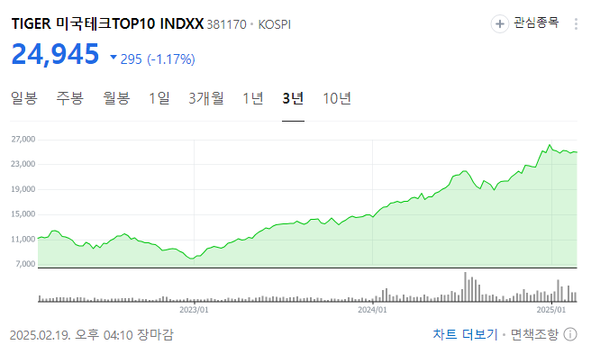 미국 etf 추천