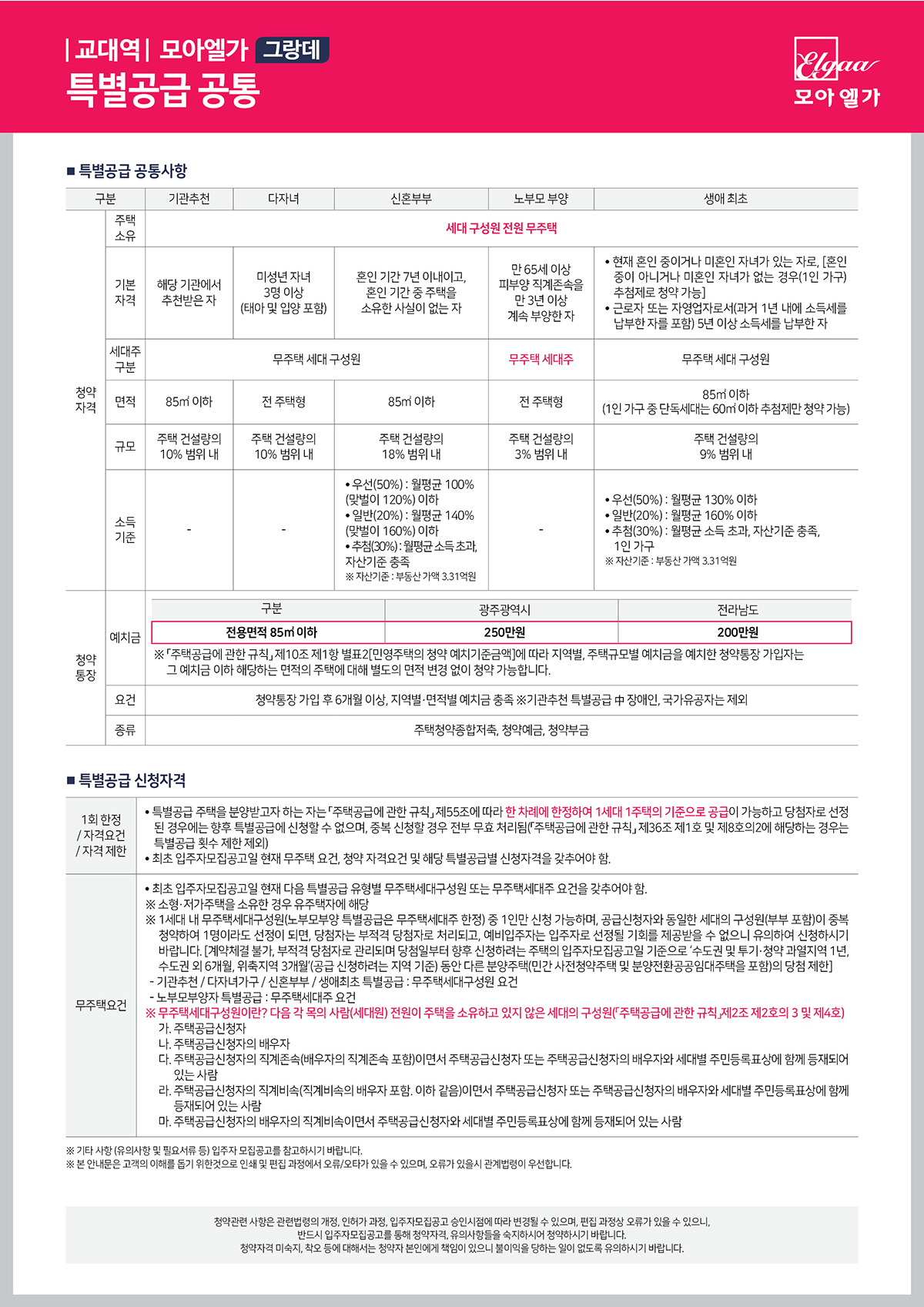 광주 교대역 모아엘가 그랑데 아파트 분양가 분양일정 평면도 청약 입주자 모집공고 정보 안내