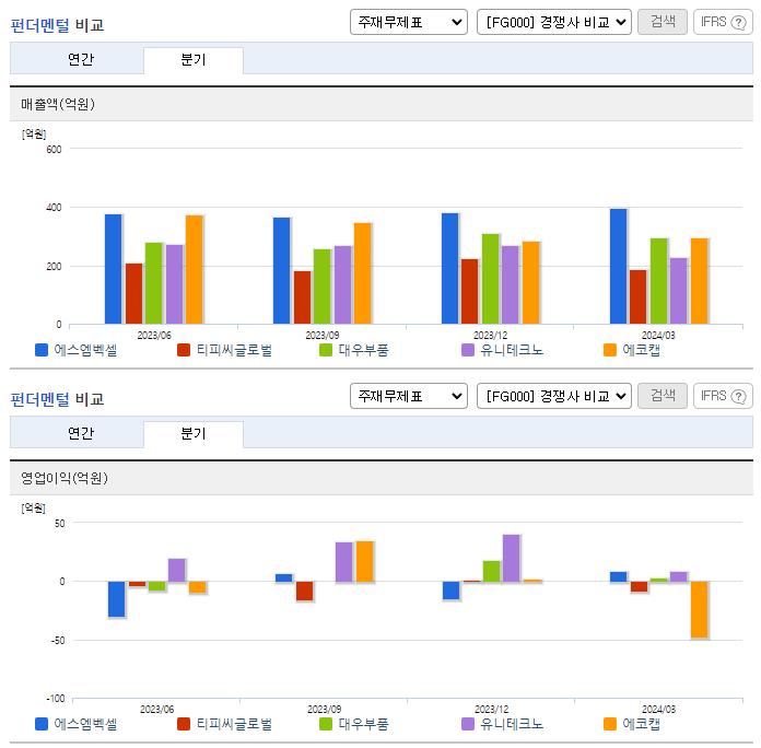 에스엠벡셀_업종분석