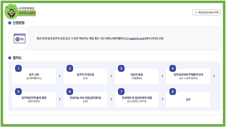 LH청년전세임대주택