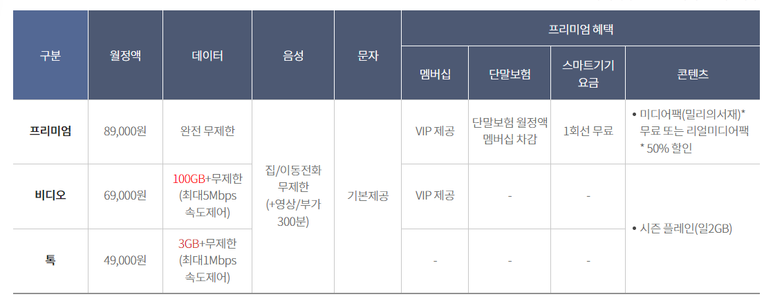 ์๋ฐ์๊ธ์ ๋น๊ต ์๋ฐํฐ ์๊ธ์ ๋น๊ต