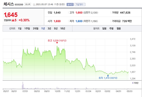 아프리카 돼지열병 관련주
