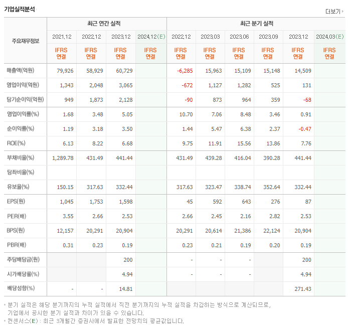 한화손해보험_실적