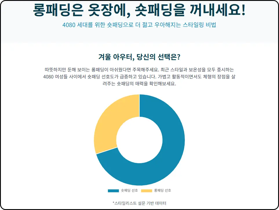 숏패딩으로 연출하는 트렌디한 룩