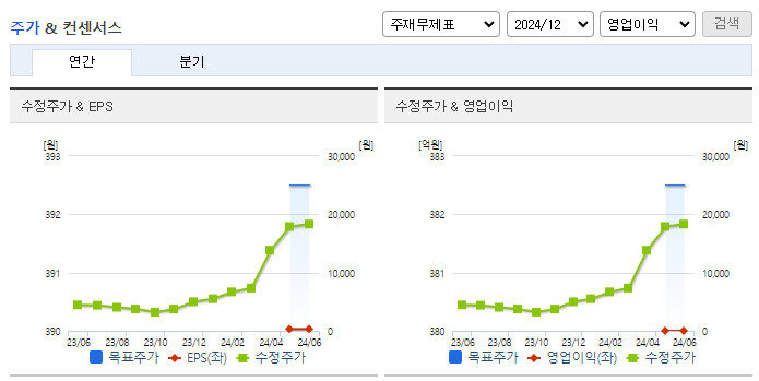 와이씨_컨센서스