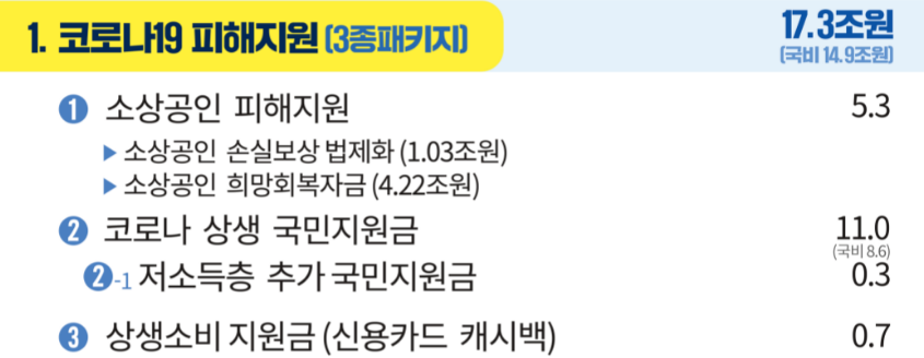 5차 재난지원금 신청