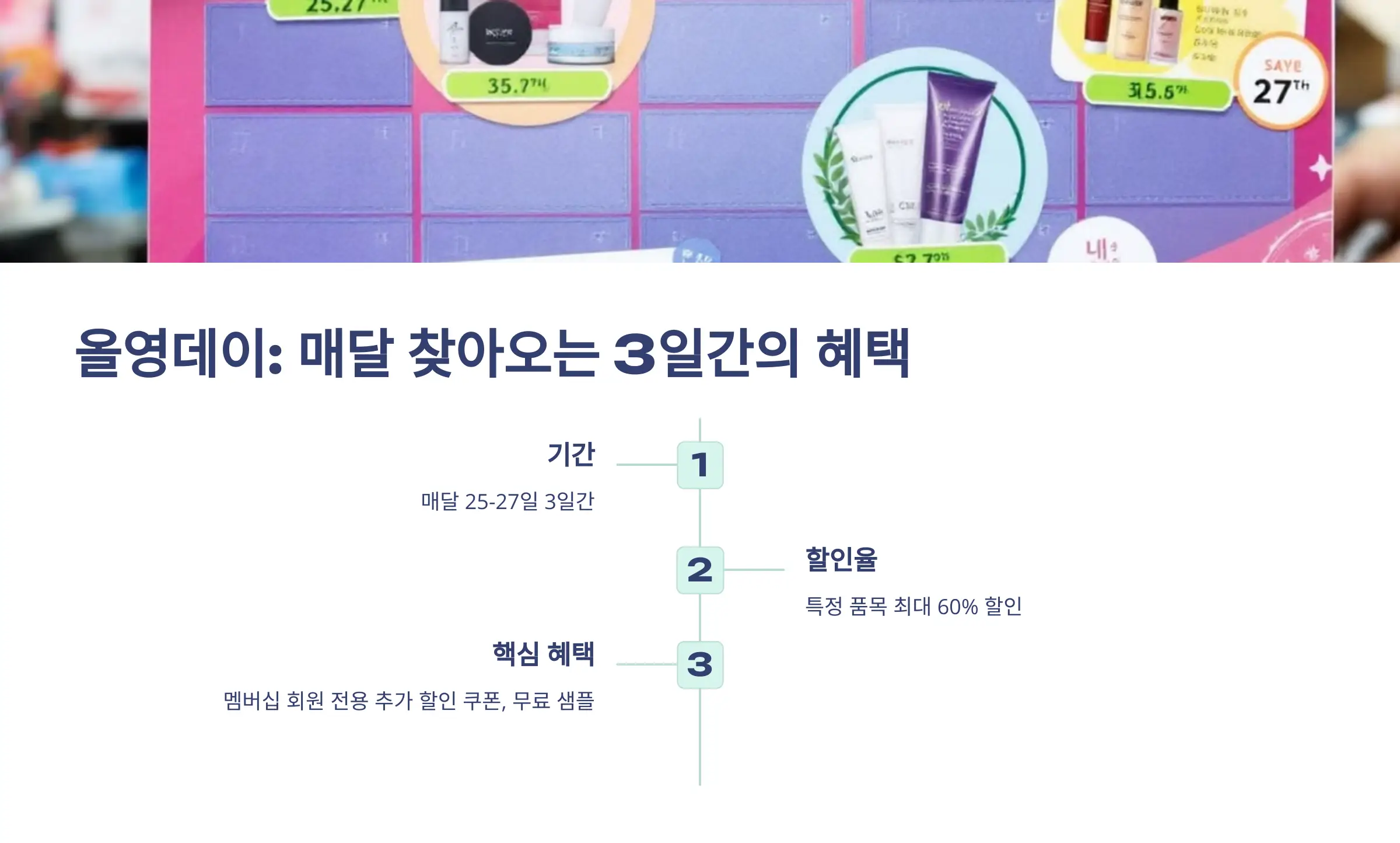 올리브영 세일, 올영데이 혜택, 멤버쉽 등급별 혜택, 올리브영 앱 설치, 쿠폰 중복 사용, 제휴카드, 인기 제품