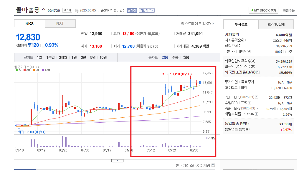 상법개정 수혜주