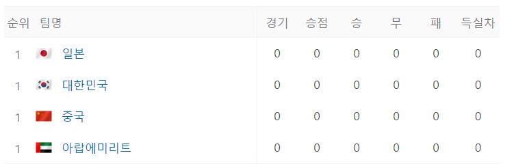 한국-아랍에미리트-UAE