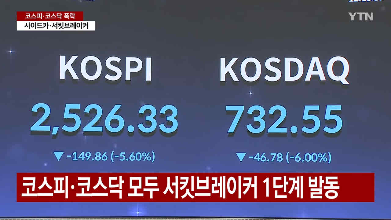 사이드카와 서킷브레이커 발동