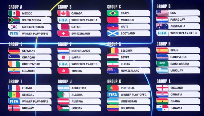 2026 월드컵 조추첨 결과 완전 분석｜한국은 A조! 관련 사진