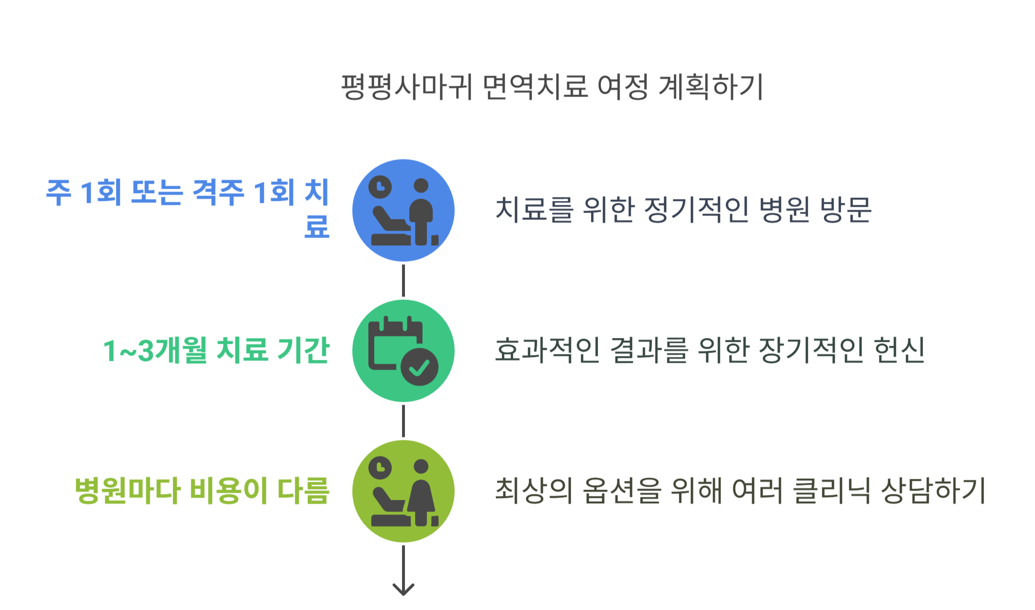 사마귀 치료 전 꼭 알아야 할 준비사항