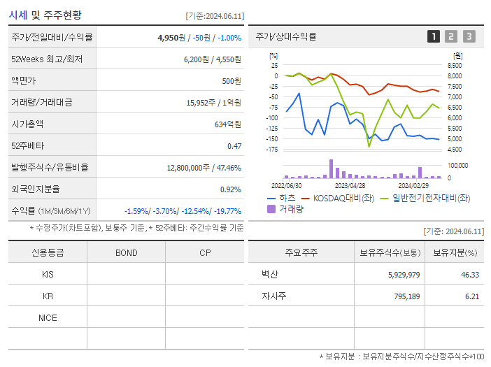 하츠_기업개요
