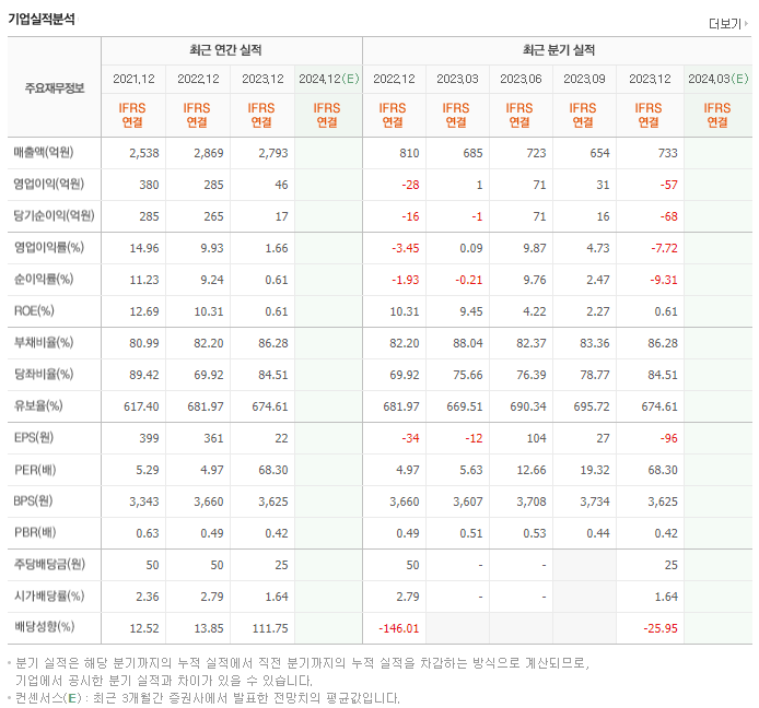 우리손에프앤지_실적