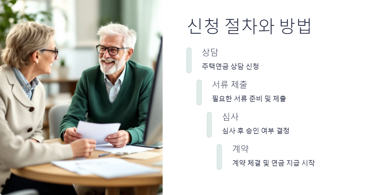 주택연금 신청 절차와 방법